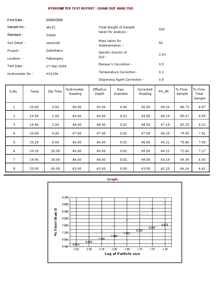Hydrometer Test Report Format PDF