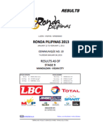 Ronda Pilipinas 2013 - Stage 9(Official Result)