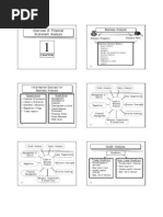 Analisis Laporan Keuangan