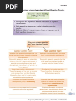 Compare and Contrast Between Vygotsky and Piaget Cognitive Theories