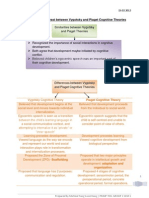 Compare and Contrast Between Vygotsky and Piaget Cognitive Theories