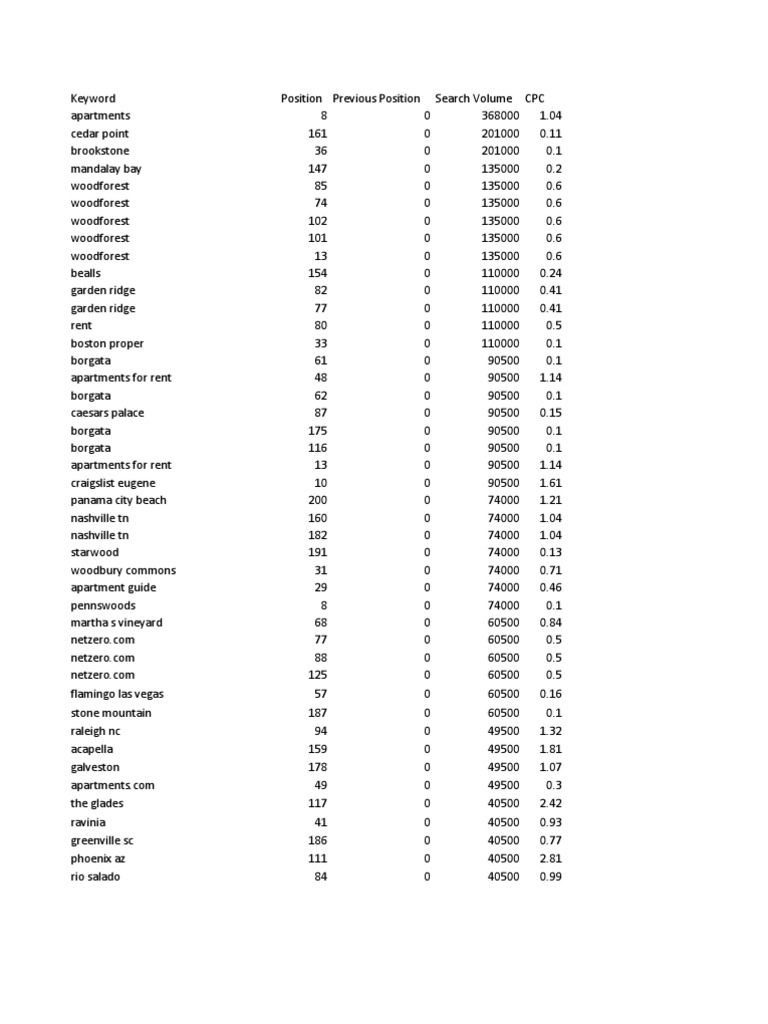 Keywords (Top 200 Rank), PDF