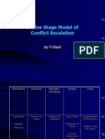 A 9 Stage Model of Conflict Escalation