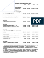 2013 Cost of Living Adjustments From The Colorado Department of Revenue