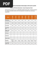 Download Guide Comparing Generac Generator Specs by jlongcs SN122044662 doc pdf