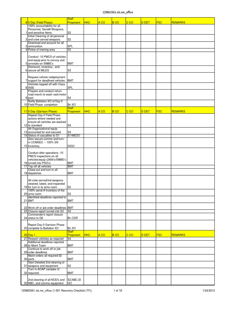 Recovery Planner | PDF | Staff (Military) | Battalion