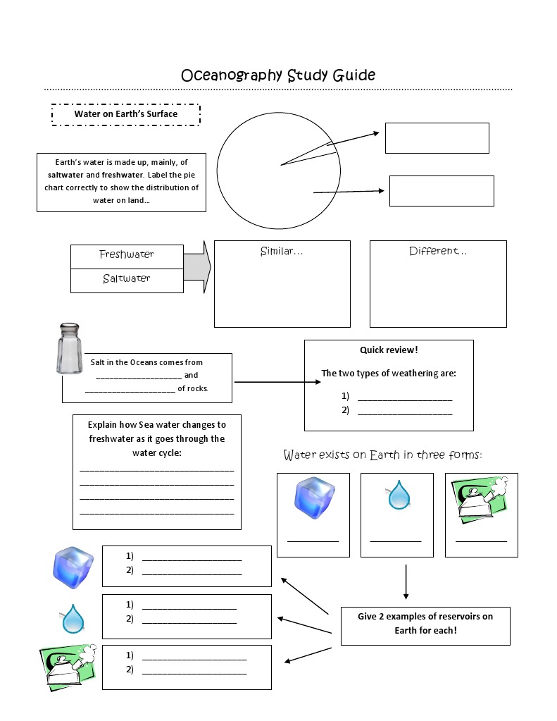 Oceanography Study Guide Pdf