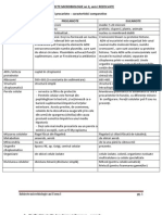 Subiecte Microbiologie An II, Sem I Rezolvate