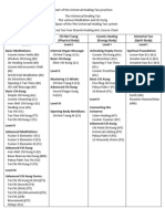 Chart of The Universal Healing Tao Practices