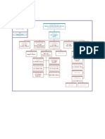 Milosevicchainofcommand - Tree Branch - Positions