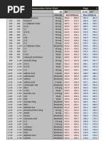 Liste Amm 14 Pdf Organisation Mondiale De La Sante Medicaments