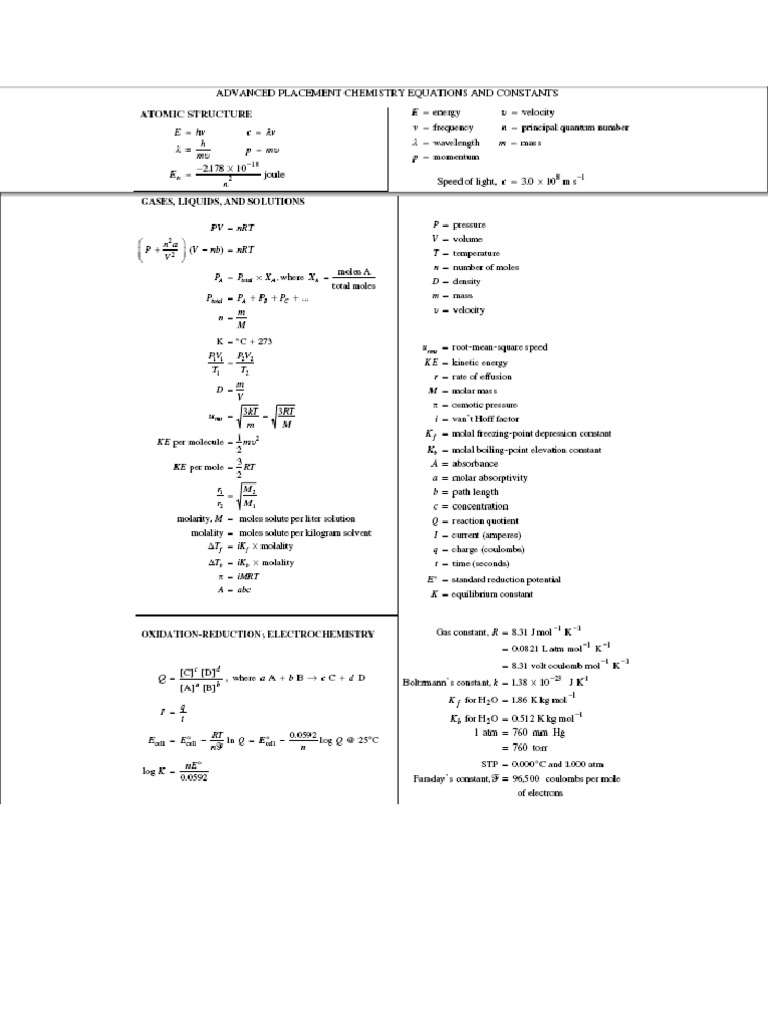 Chemistry Formula Chart Pdf Download