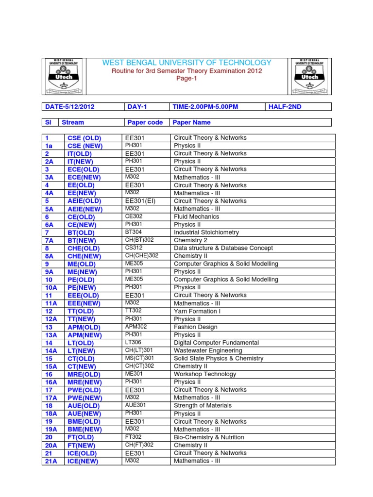 Routine For 3 Rds em 2012 | PDF | Technology & Engineering