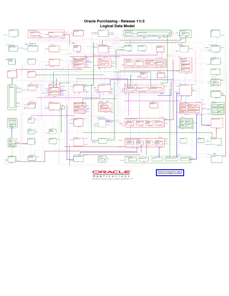 R12 Purchasing ERD | PDF