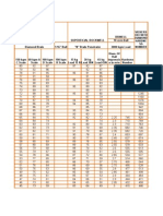 Hardness Conversion Table