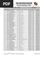 Resultados - Corta Mato - Fase Distrital do Campeonato do Desporto Escolar 2013