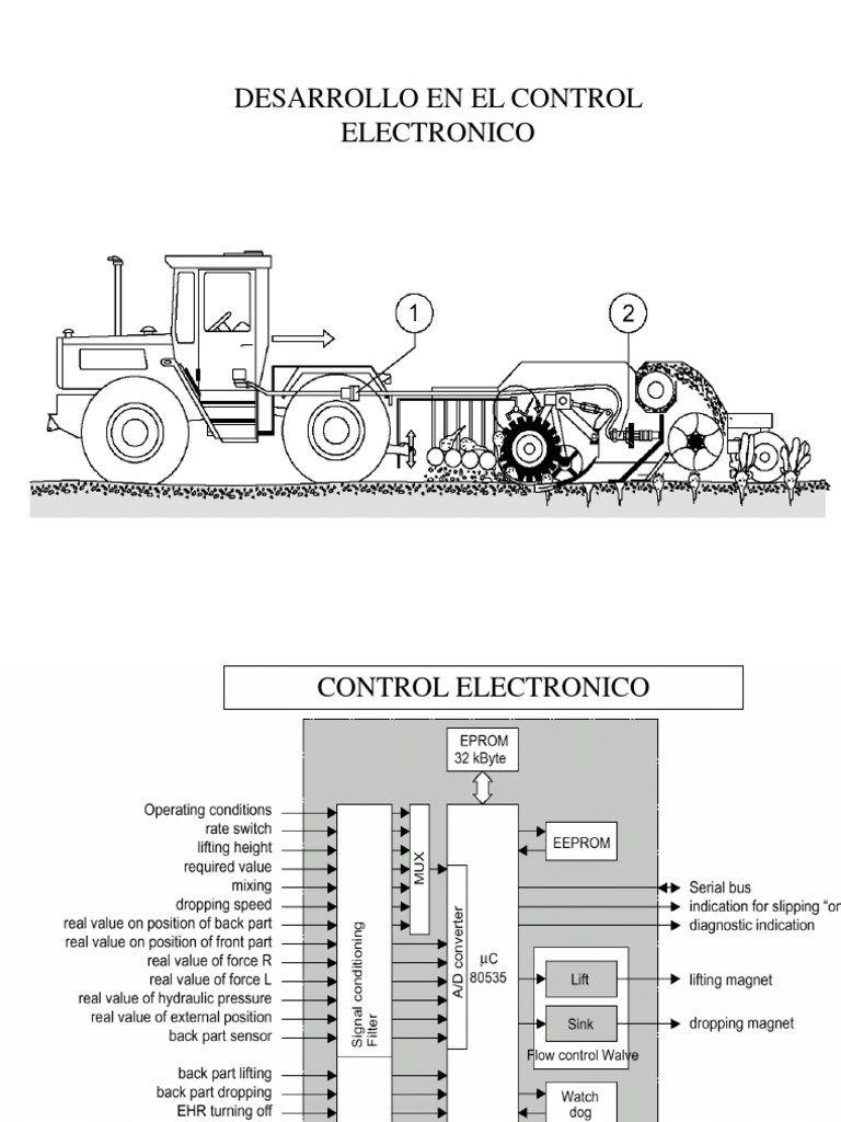 Control Electronico | PDF