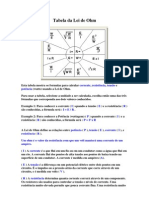 Tabela Lei DeOhm