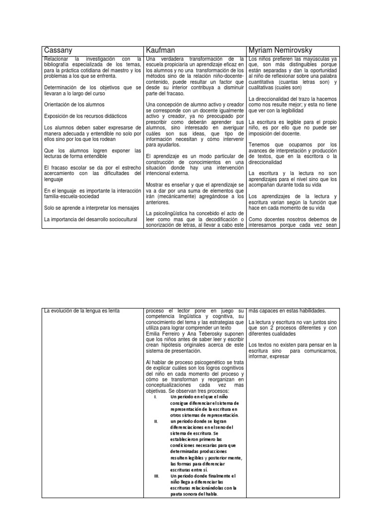 26Cuadro Descriptivo 14dic Lectura (Proceso) Aprendizaje