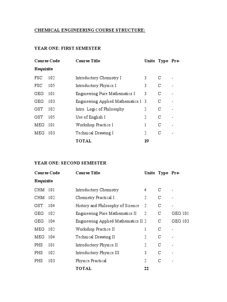 0401 PDF | PDF