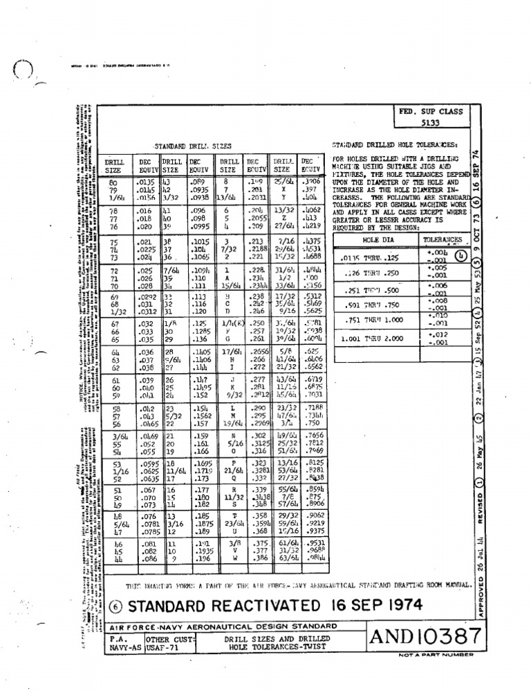 AND10387_Rev6_Drill Sizes and Drilled Hole TolerancesTwist Industrial Processes Cutting