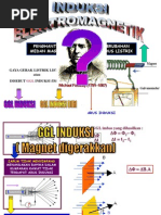 Download ggl induksi by Erick Evendy Wahyu SN122277404 doc pdf