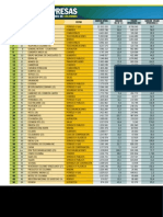 Las 1000 Empresas Mas Grandes de Colombia