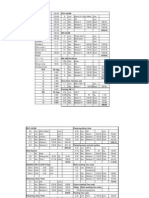 Ready Reckoner