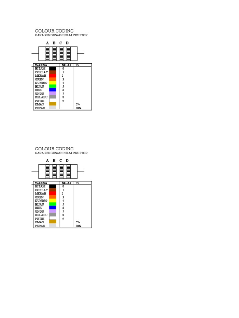 Resistor Color Coding | PDF