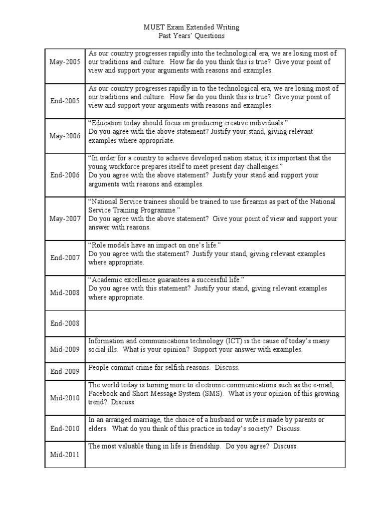 MUET Extended Writing Past-Year Questions | PDF