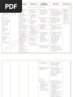 Nursing Care Plan Acute Pain (Surgery AMB Incision)