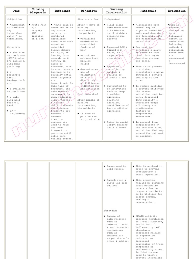 Nursing Care Plan For Acute Pain Related To Surgical Table 3 From