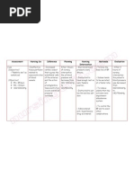 Nursing Care Plan Ineffective Tissue Perfusion