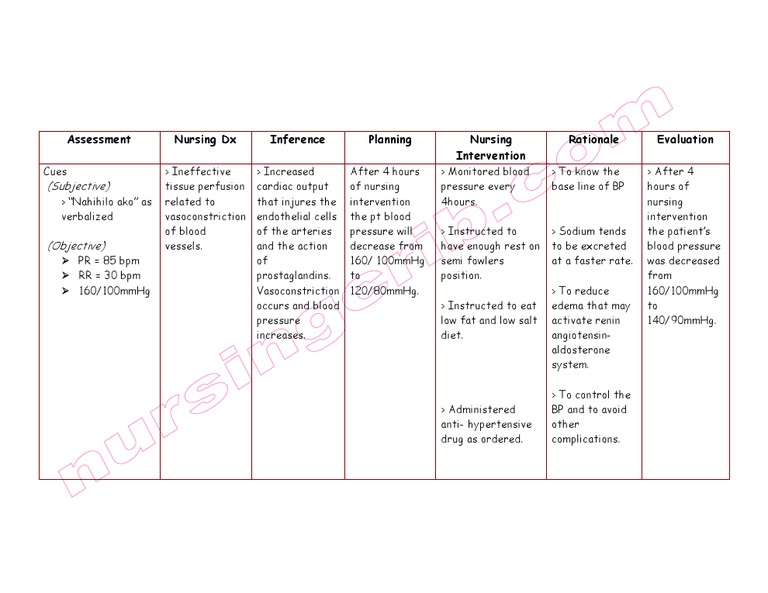 Nursing Care Plan Ineffective Tissue Perfusion | PDF | Cardiovascular ...