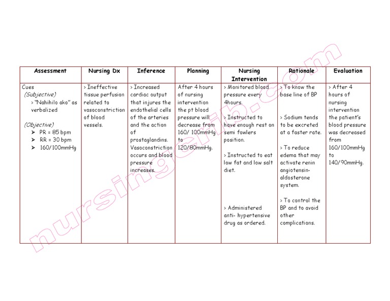 NursingCrib.com Nursing Care Plan Ineffective Tissue Perfusion