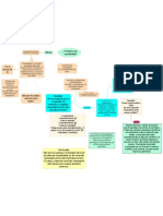 Esquema O Problema Da Causalidade