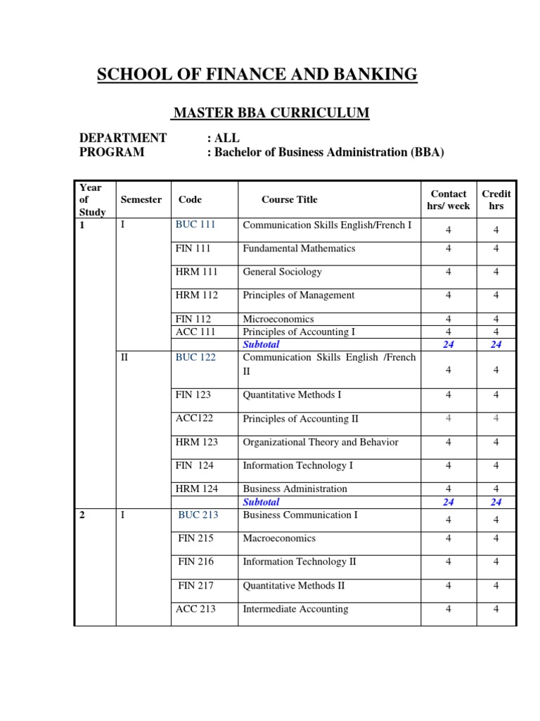 Master Bba Curriculum Approved | PDF | Career & Growth