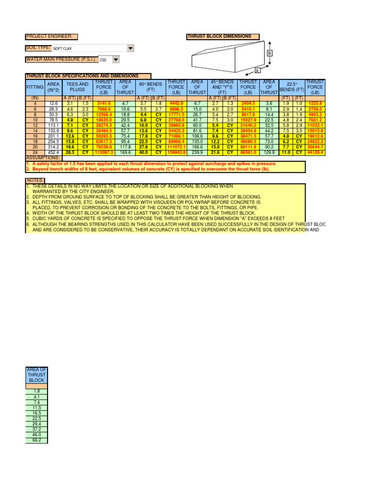 Thrustblockcalculator 003 | PDF