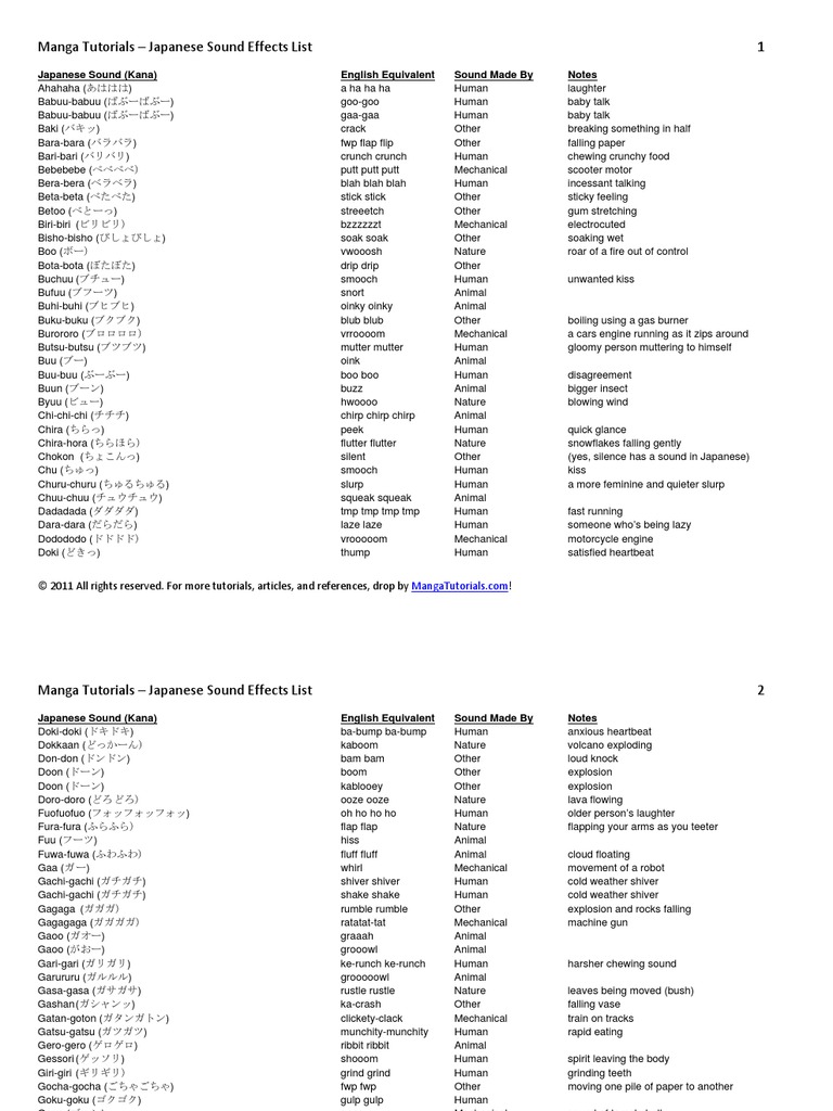 Gas Stove Sound Effect Free Download Videohive , After Effects,Pro