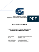 Contoh Carta Aliran Tugas PJM 3112