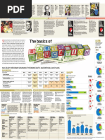The Basics of Basic Education