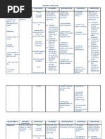 Download Nursing Care Plan for patients with fracture by _cezca_ SN12238947 doc pdf