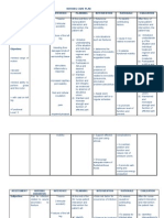 Nursing Care Plan For Patients With Fracture