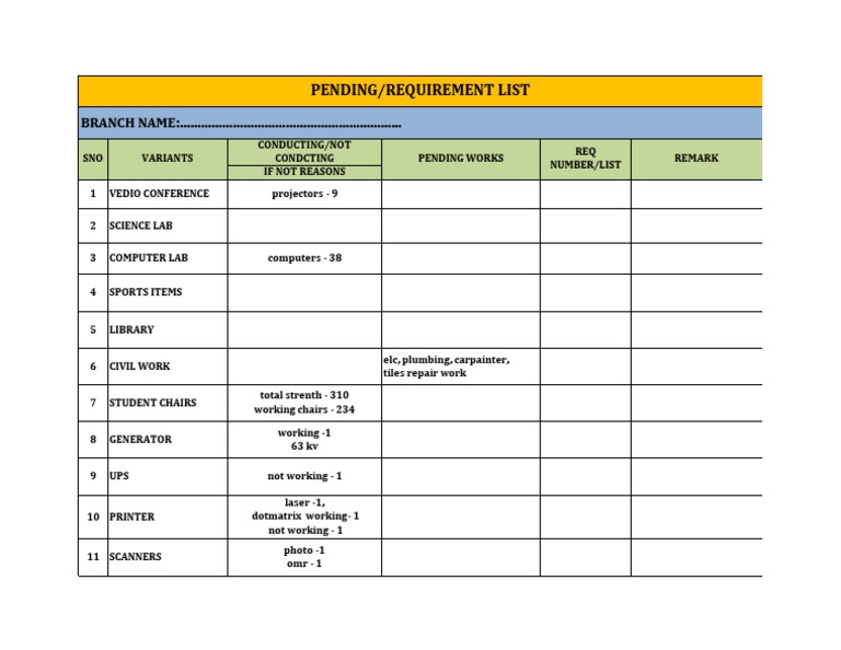Pending Requirements Overview | PDF