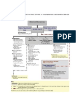 world trade organization structure