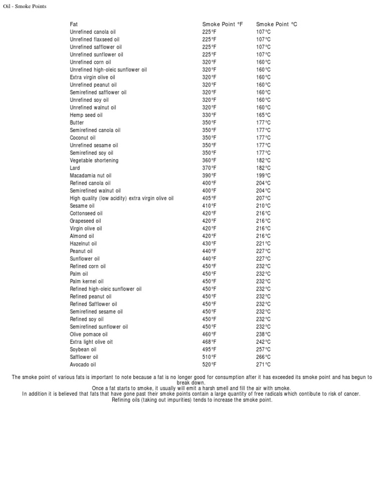 Oil Smoke Points and Health Risks | PDF | Cooking, Food & Wine