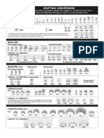 Conversion Chart