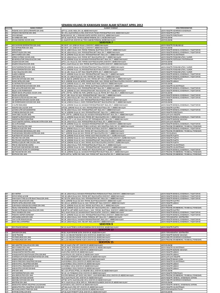 Senarai Kilang Di Shah Alam