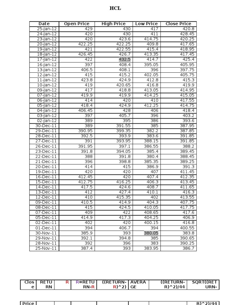 HCL Stock Price Data Analysis | PDF