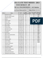 All India Gate Test Results for Mechanical Engineering